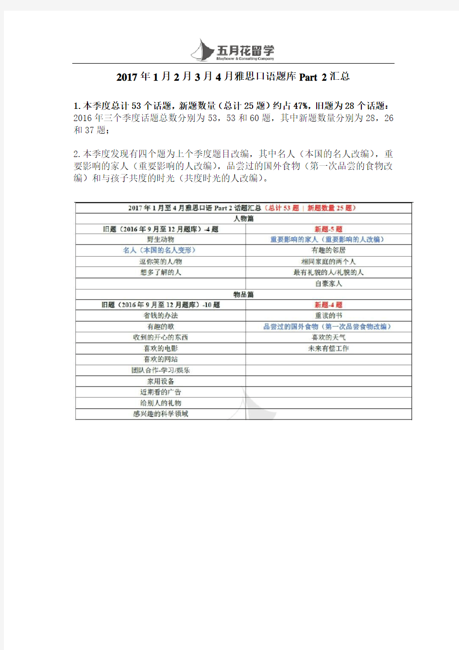 2017年1月2月3月4月雅思口语题库Part 2汇总