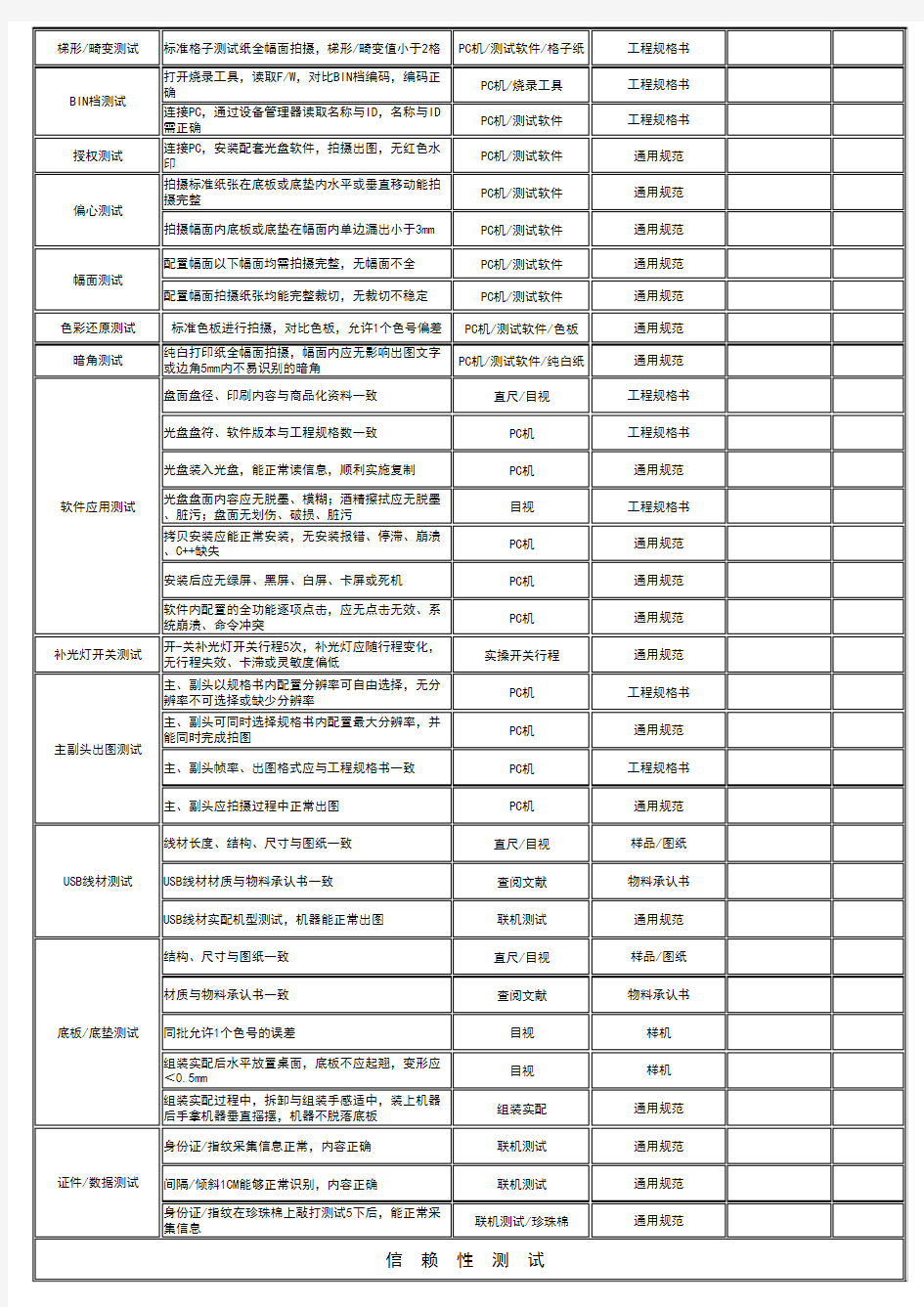 高拍仪(出货)检验报告