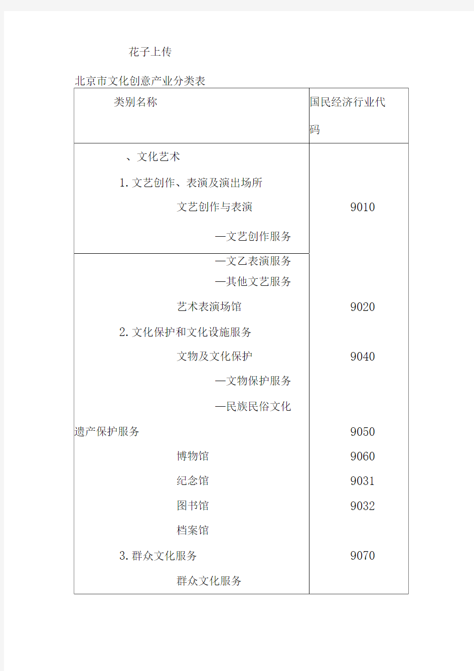 北京市文化创意产业分类表