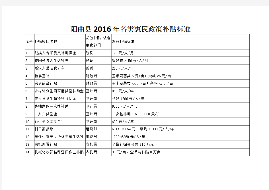 阳曲县2016年各类惠民政策补贴标准