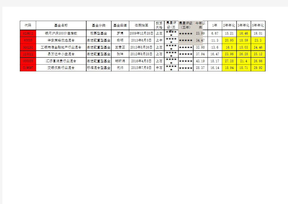 2019年股票型基金数据分析