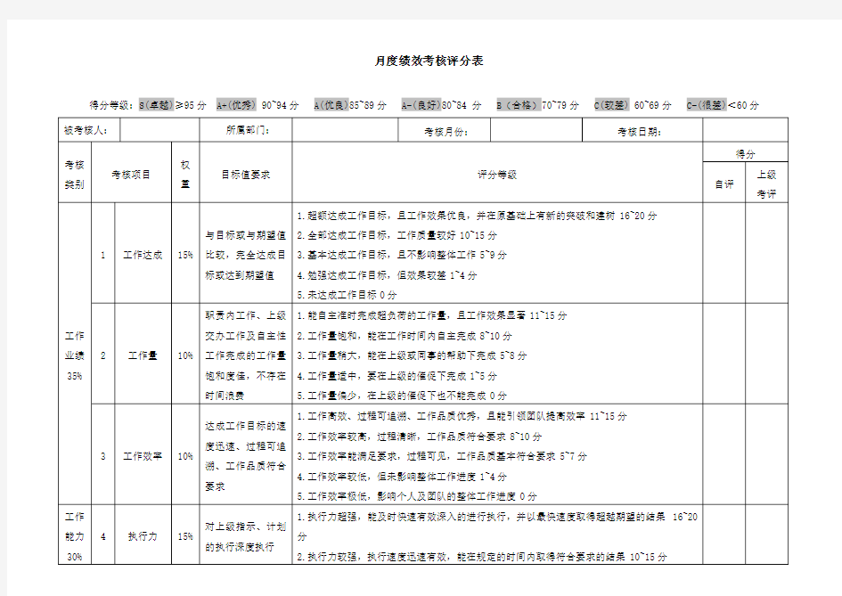 月度绩效考核评分表