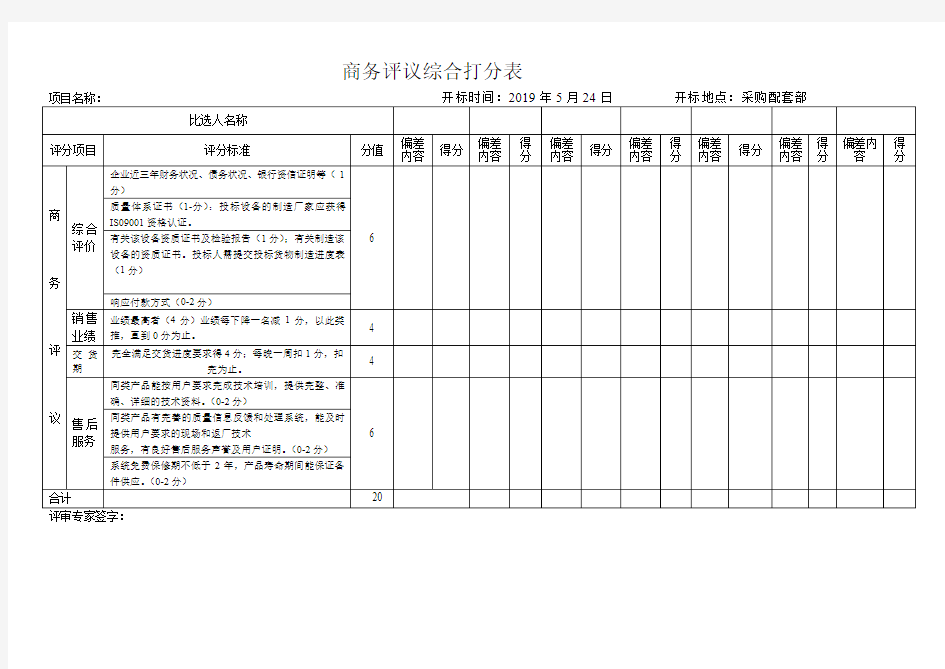 商务评议综合打分表