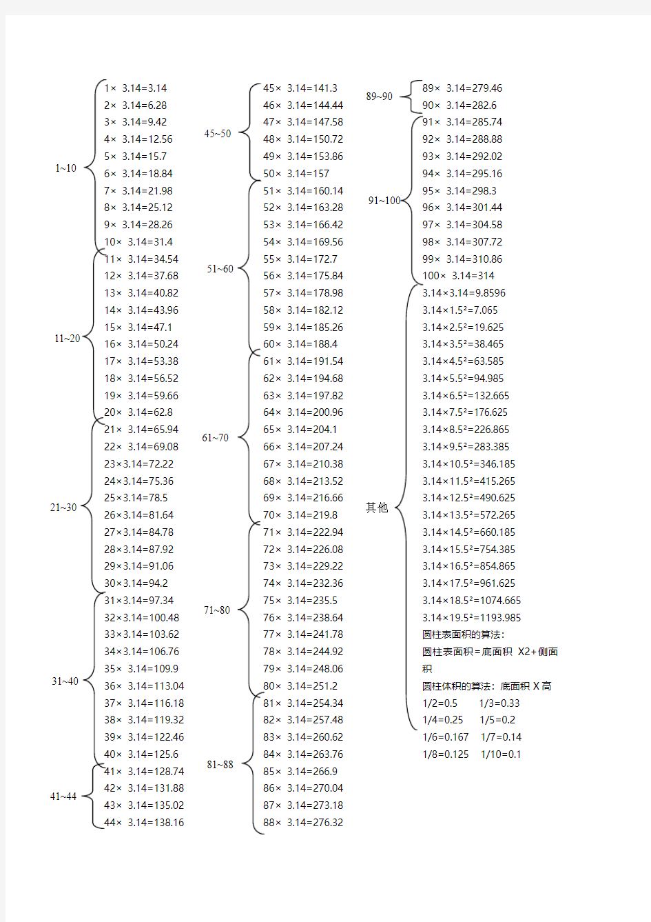 3.14×1-100的乘法表