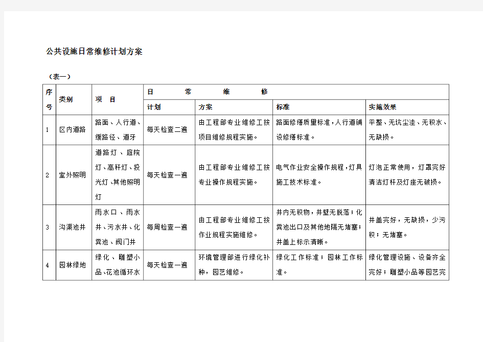 物业公共设施日常维修计划方案