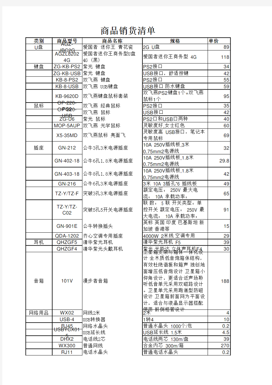 计算机办公耗材、办公用品清单及价格