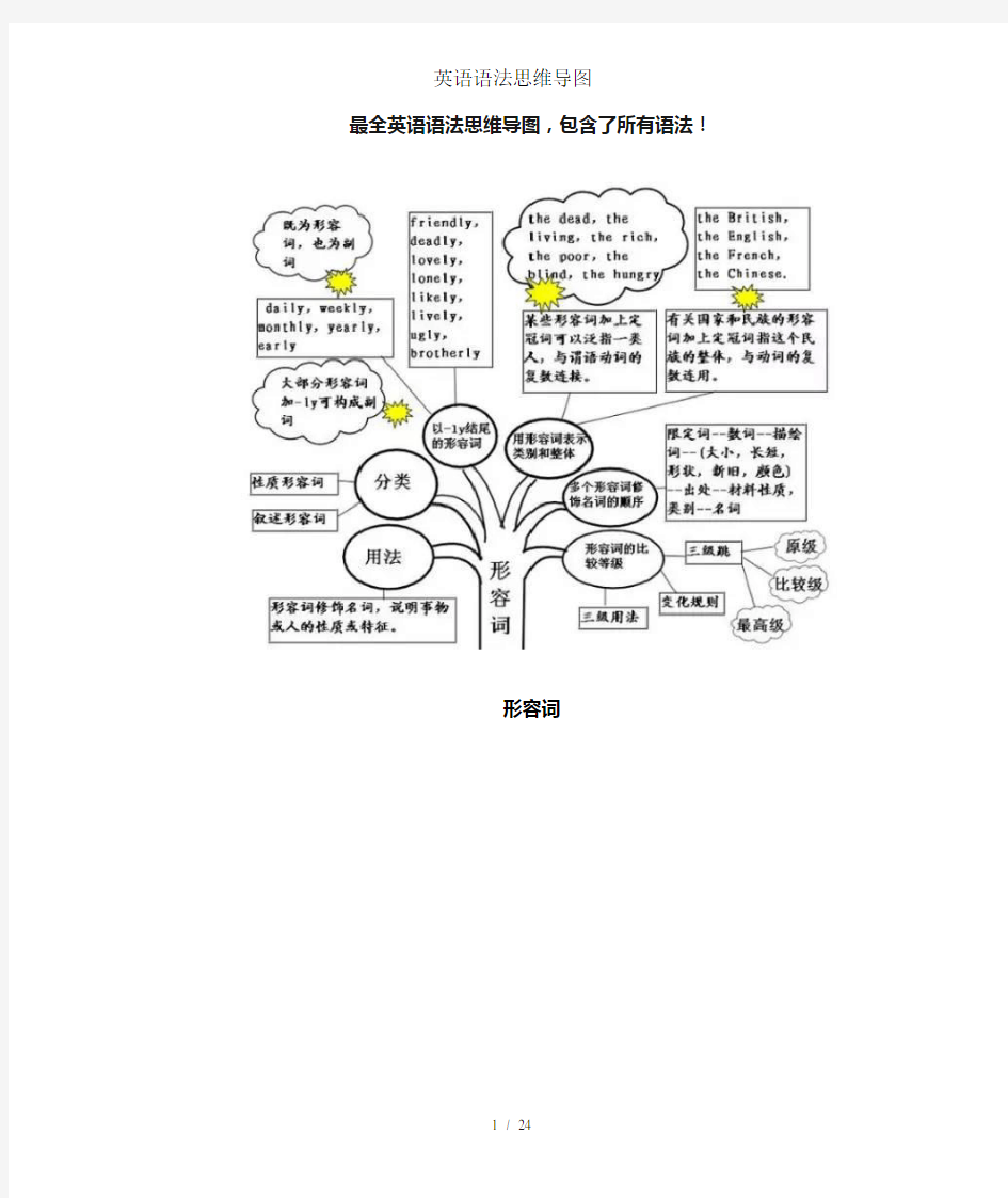 英语语法思维导图