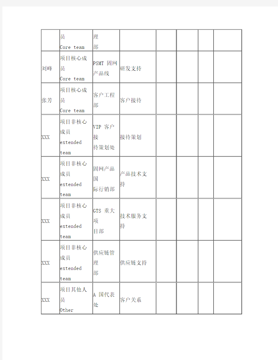 华为项目管理10大模板