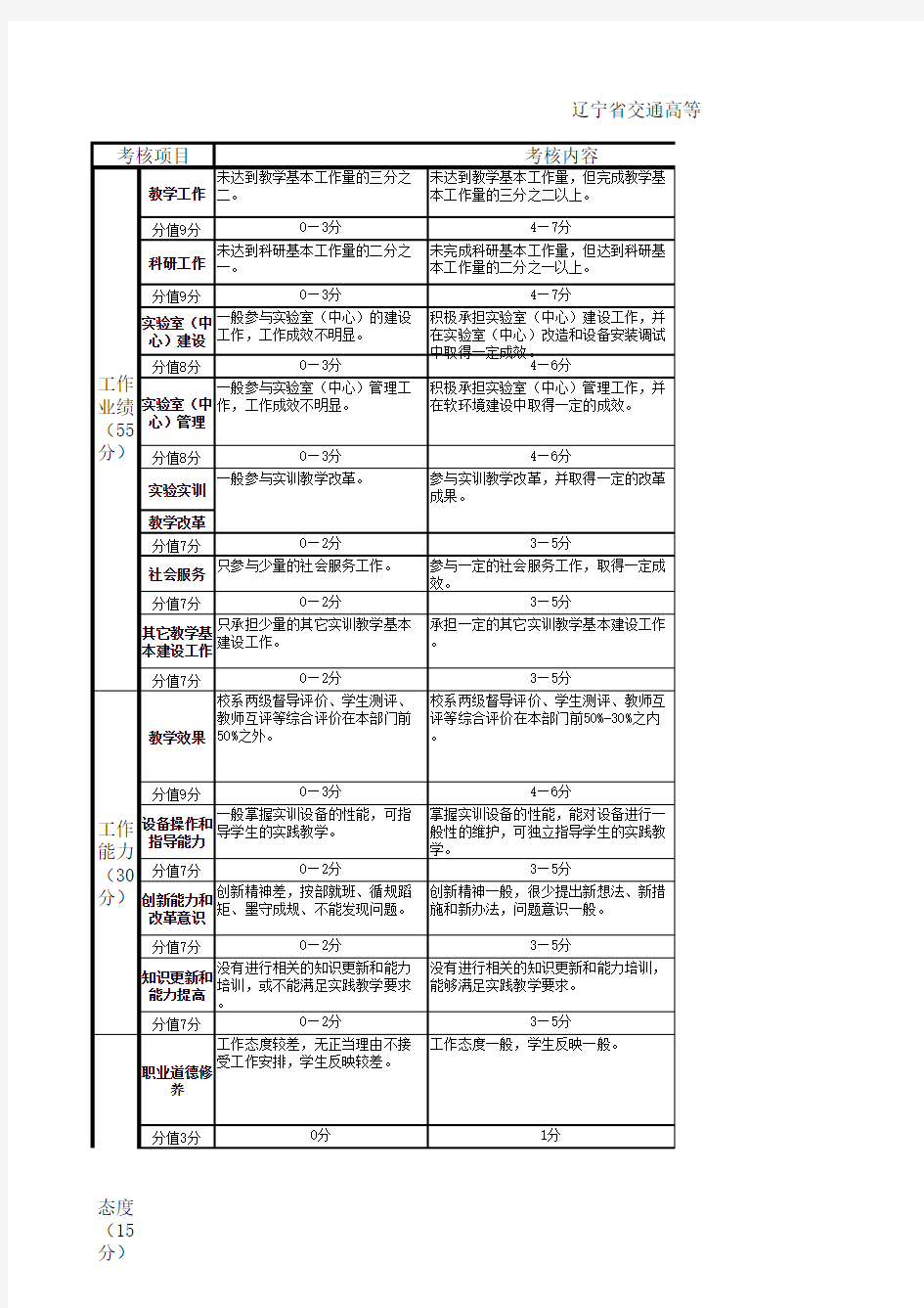 教师年度考核测评表