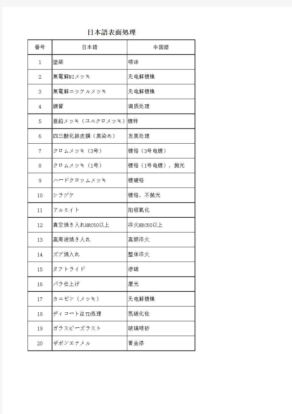 日本语表面処理