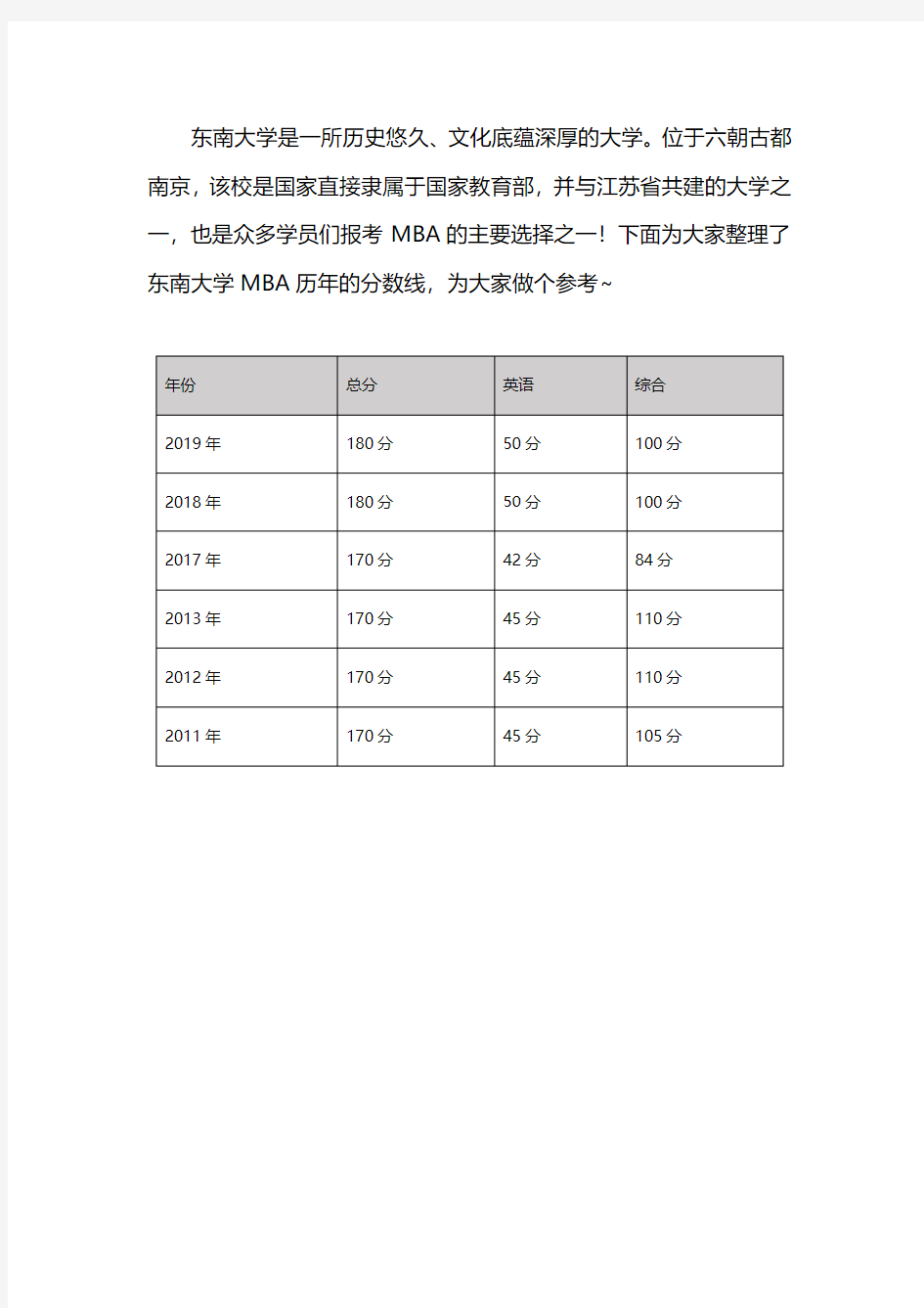 2020东南大学MBA历年分数线汇总