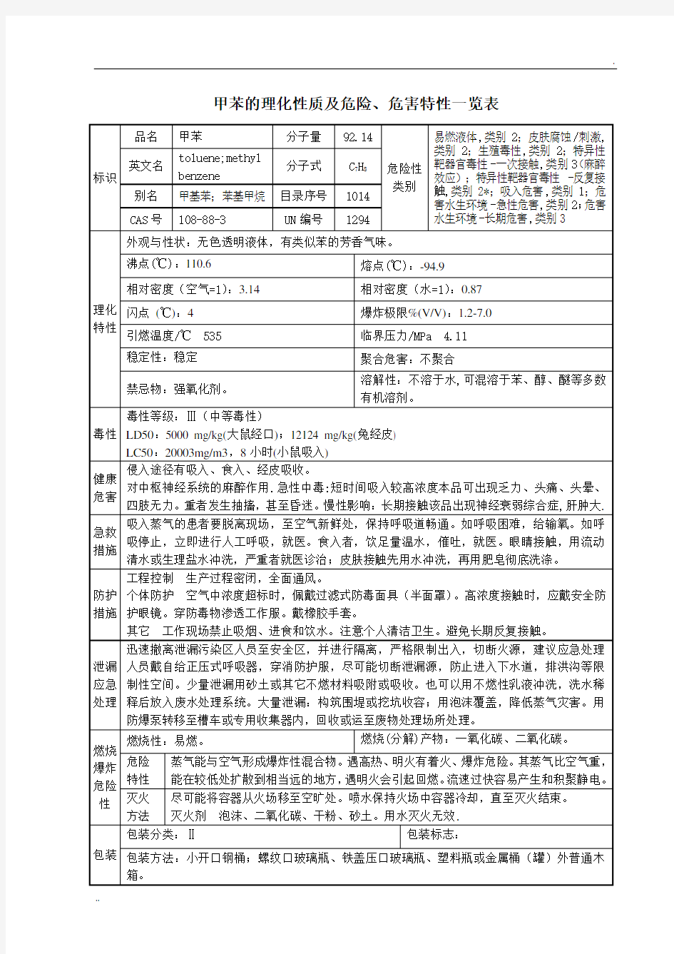 4甲苯的理化性质及危险、危害特性一览表