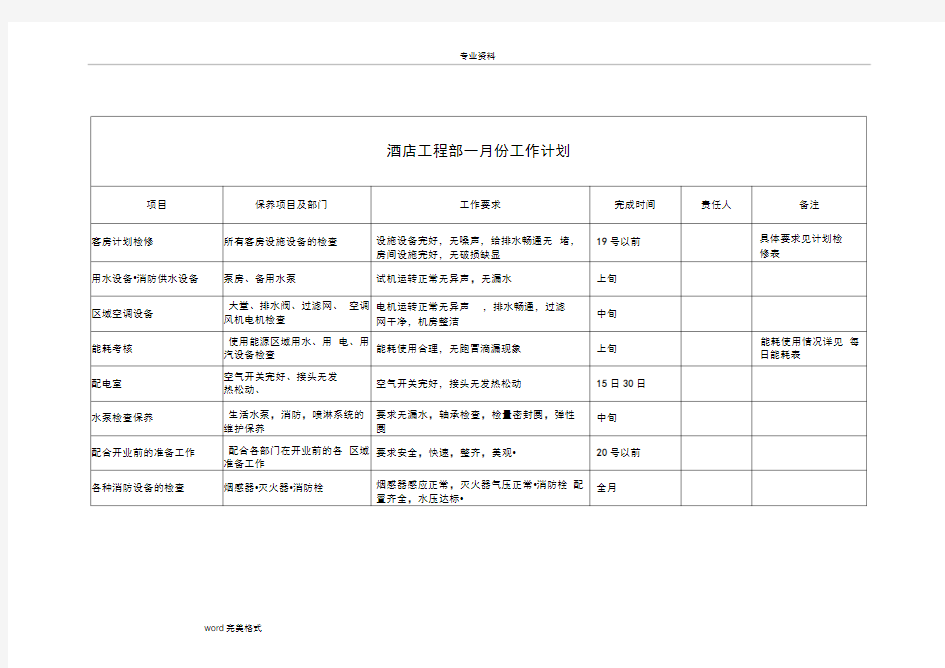 酒店工程部每月工作计划总结
