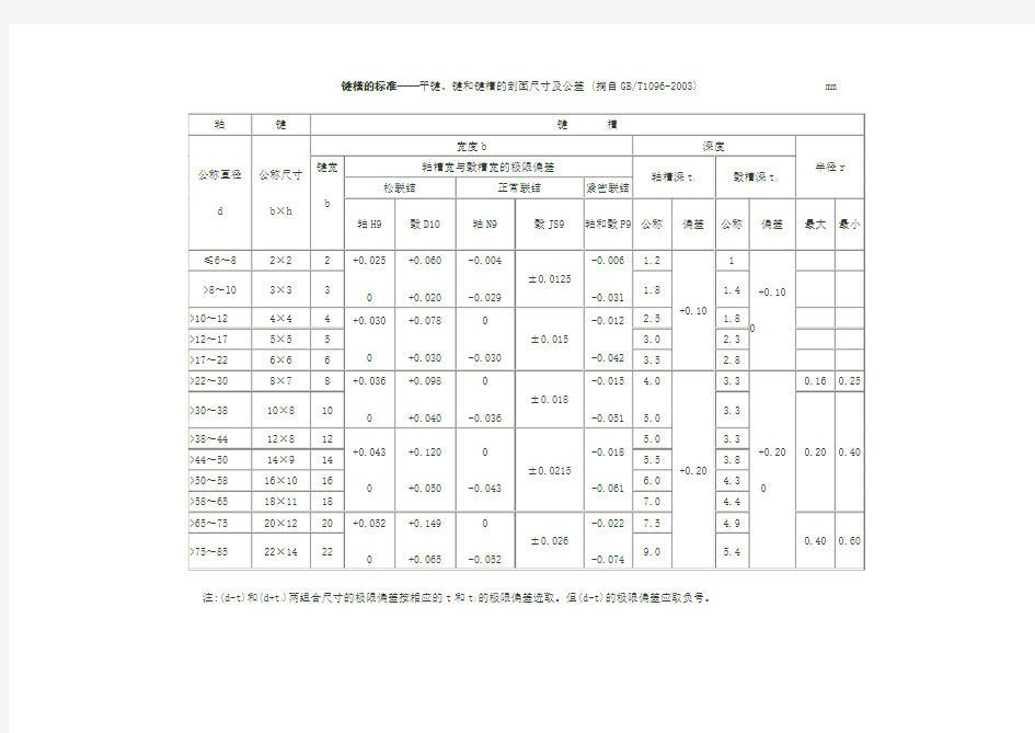 键槽的标准