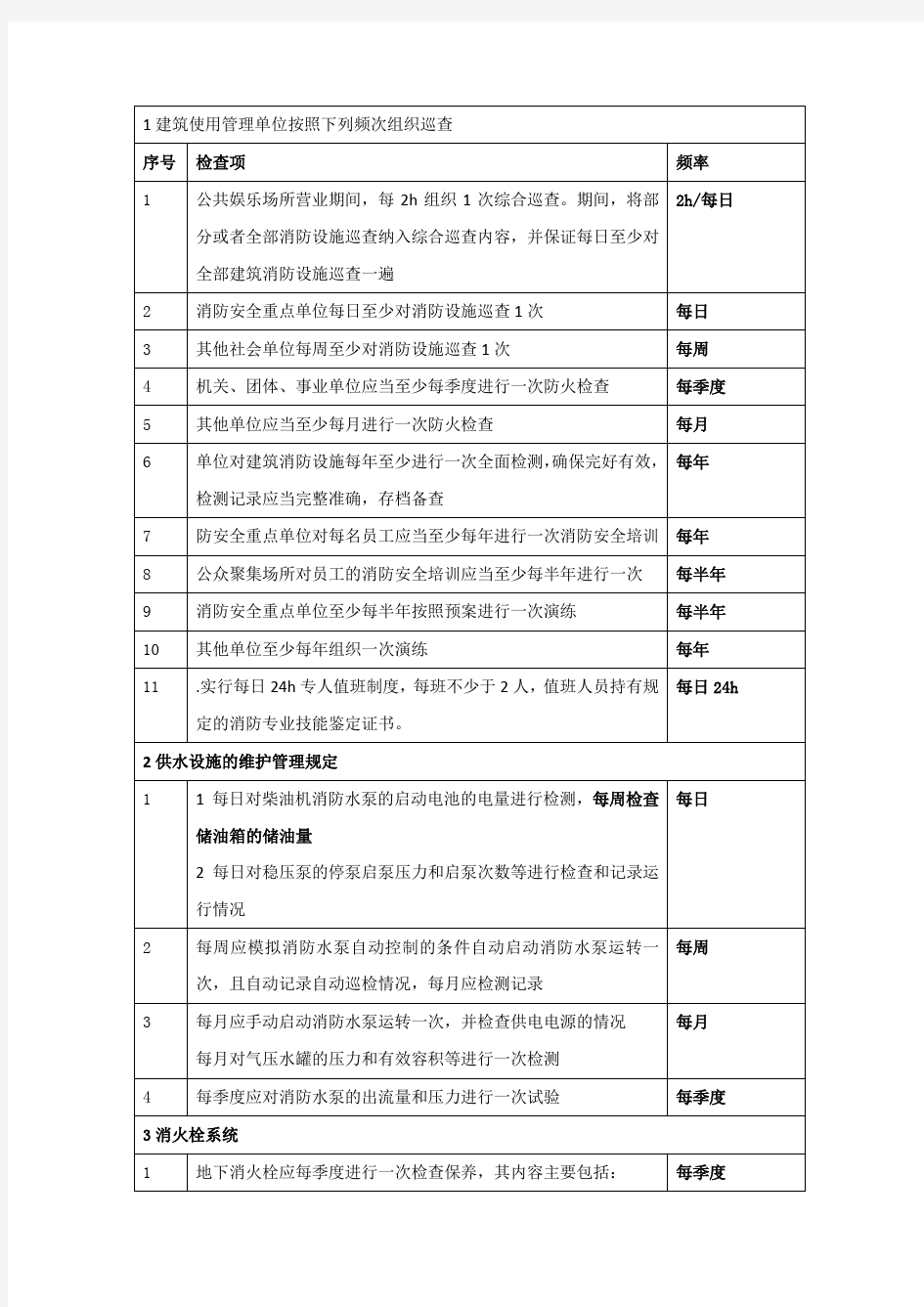 一级消防工程师综合检查频率