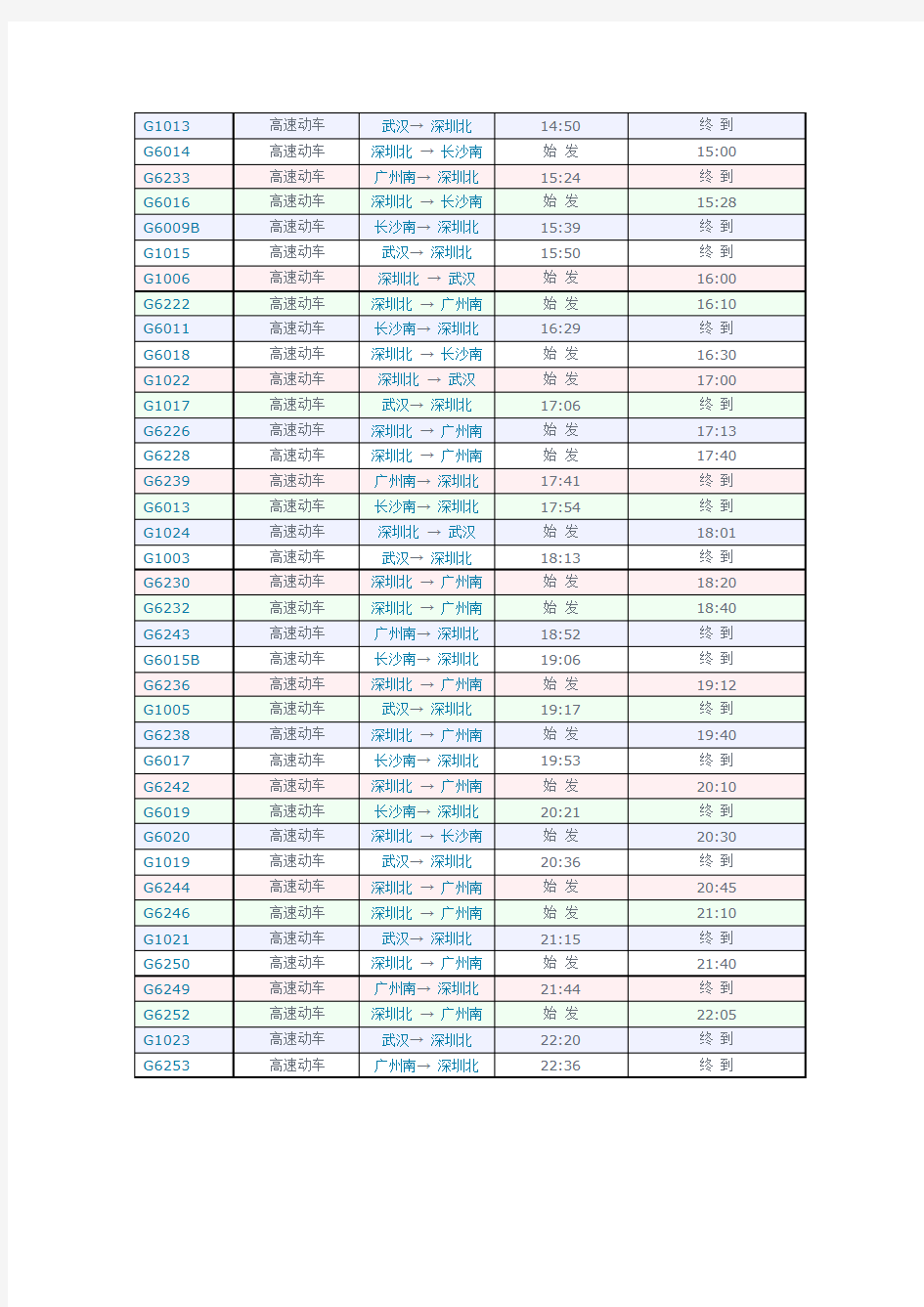 深圳北站高铁列车时刻表