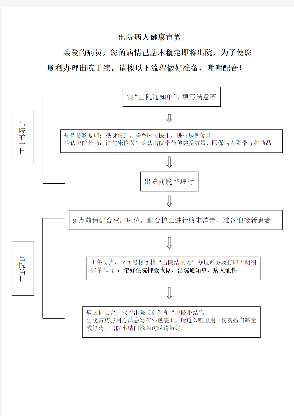 出院病人健康宣教