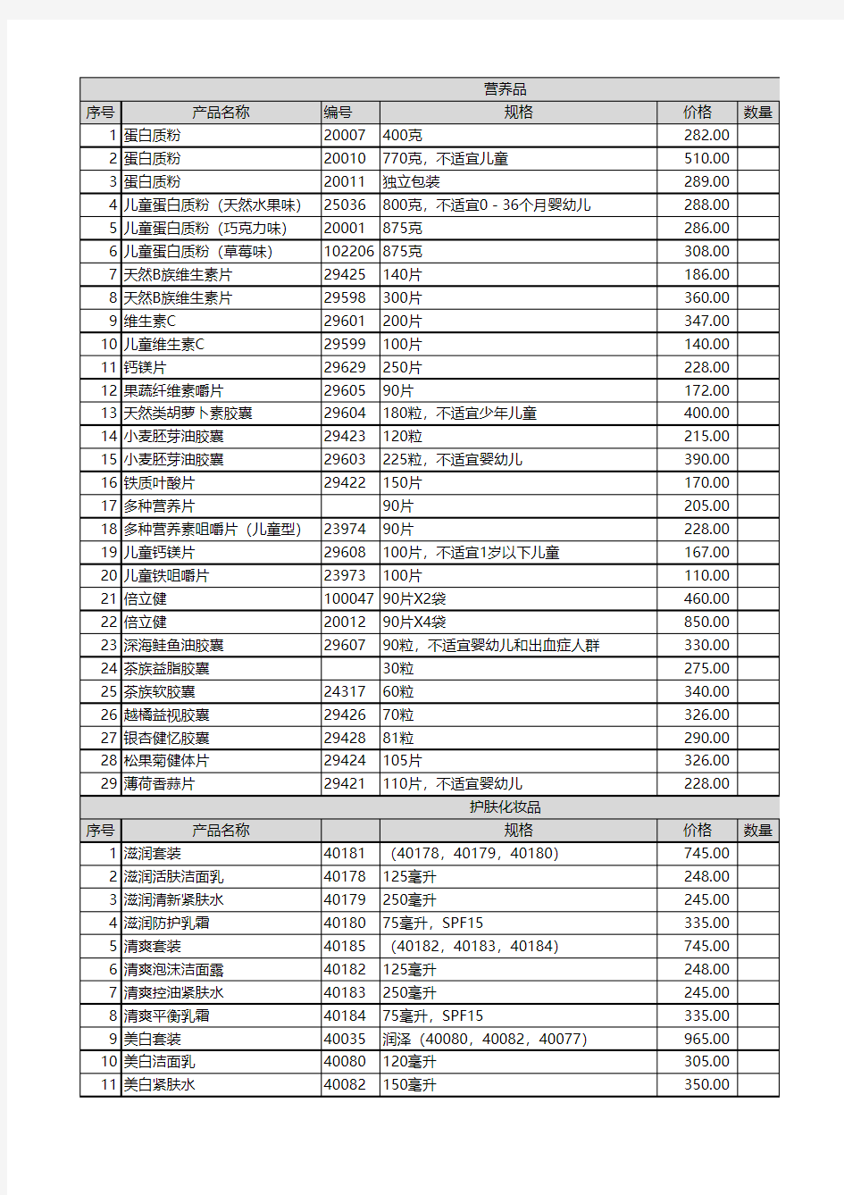 最新安利产品目录(含价格和编号)