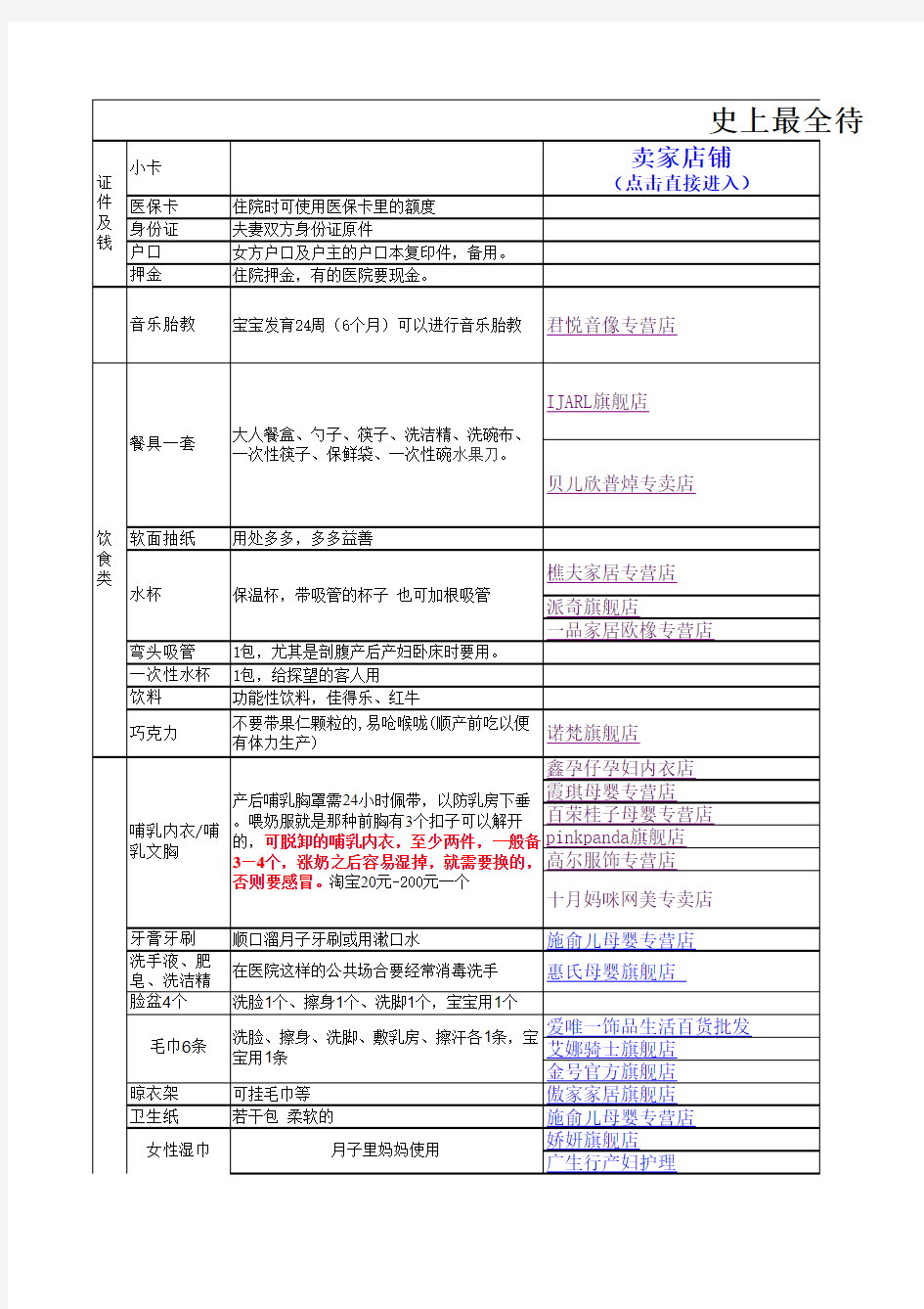 1孕期必看 最全最实用待产包清单-2013年4月版EXCEL(带购物地址)