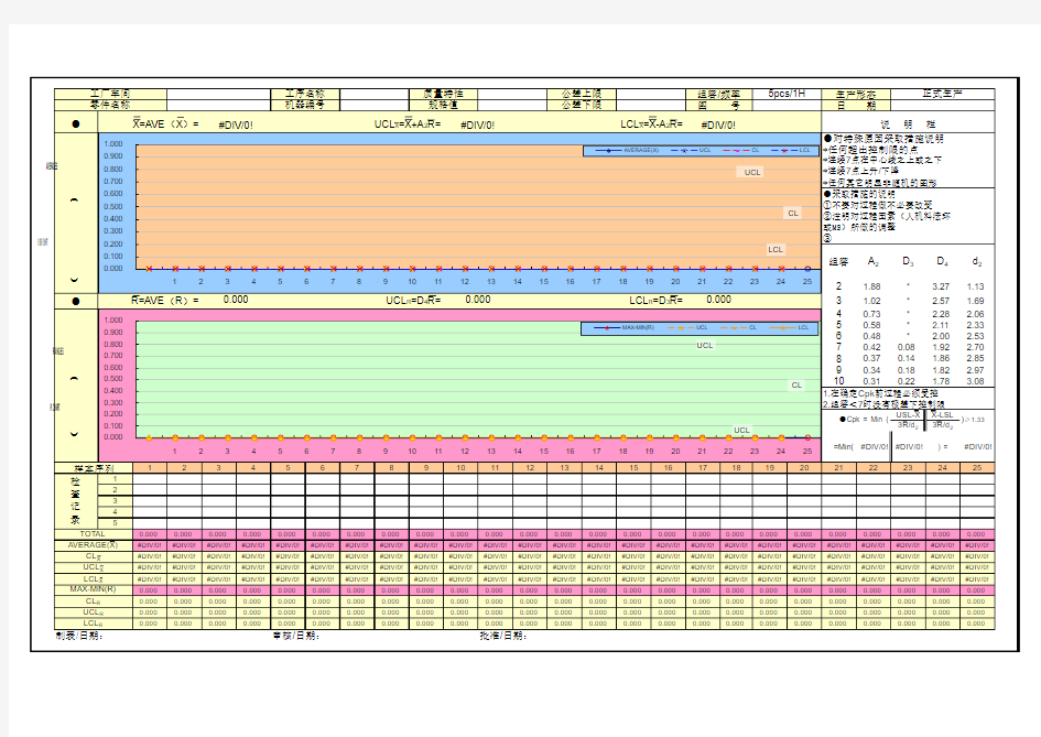 CPK控制图-空白表格5组样本量