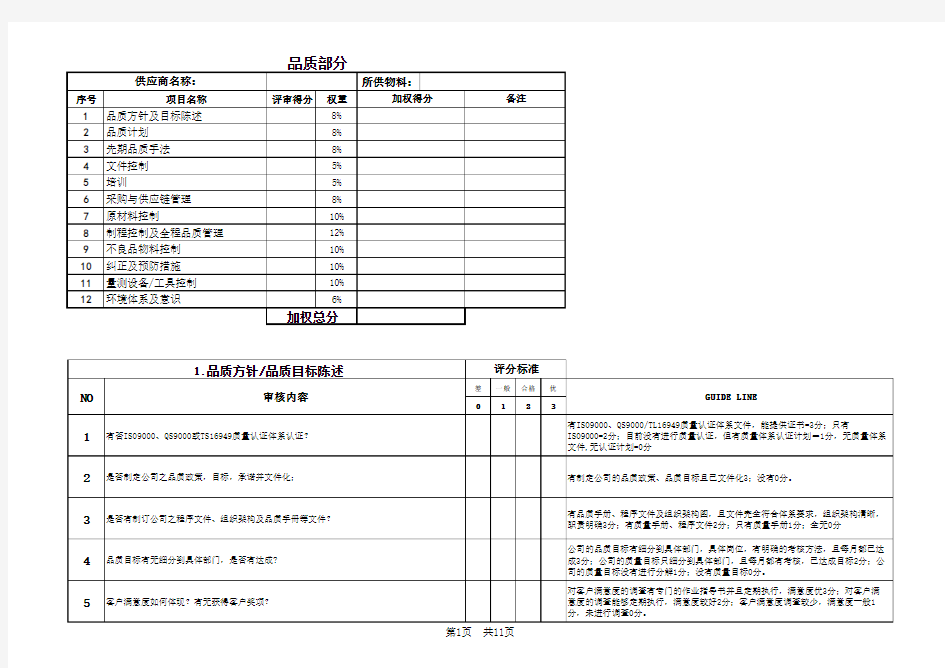 供应商现场审核评分表整合