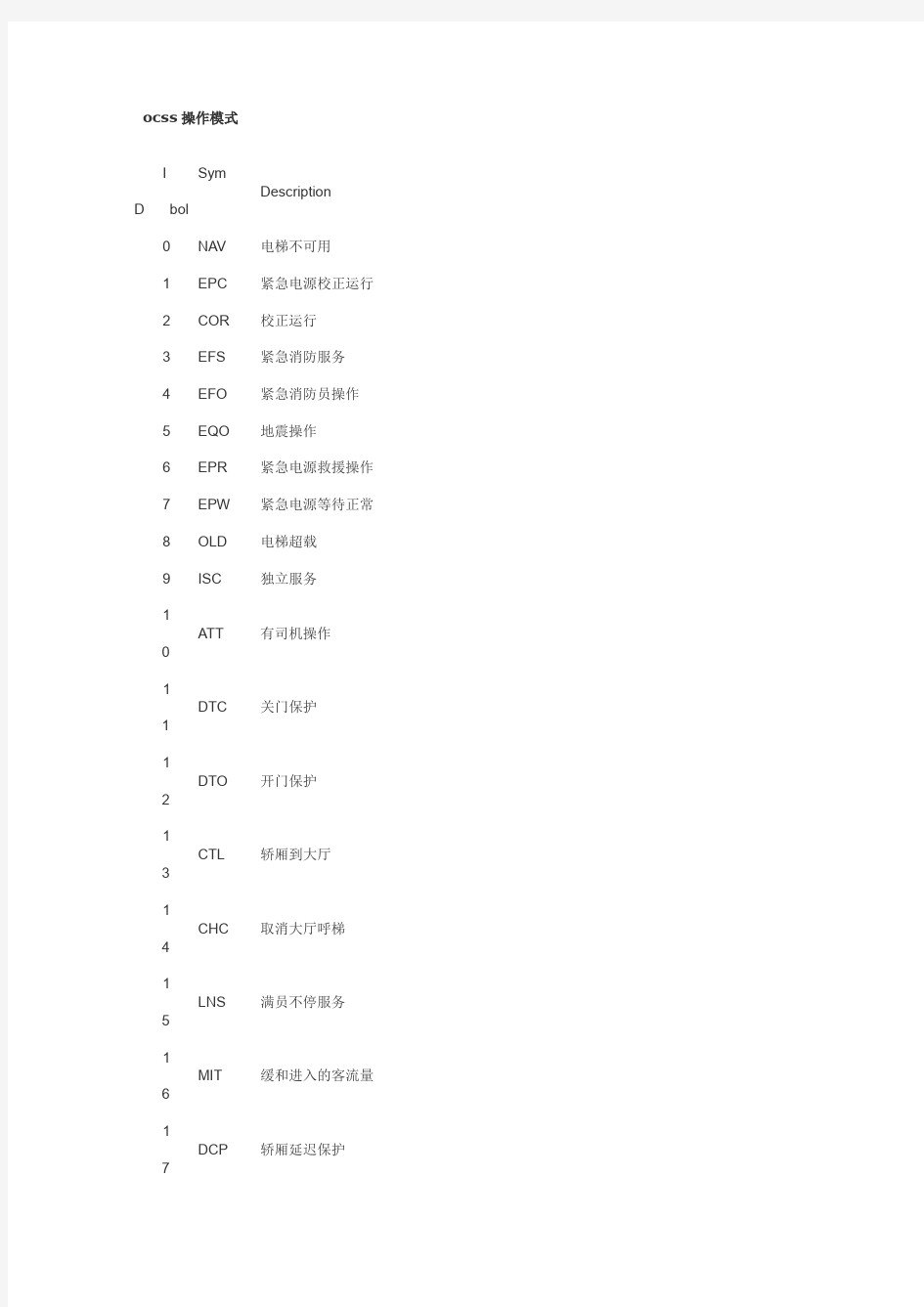 otis-ocss操作模式