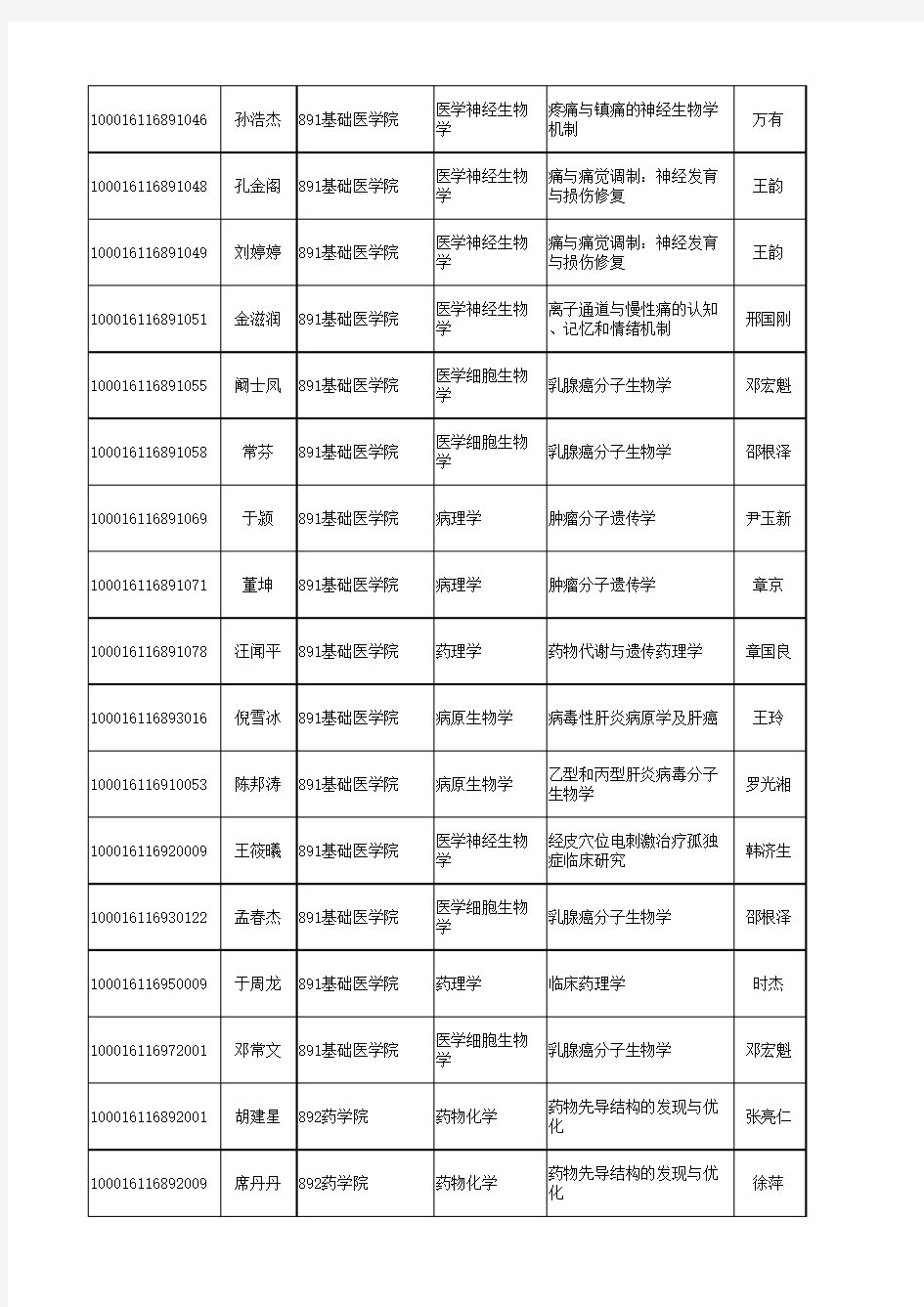 公示：2016博士拟录取名单