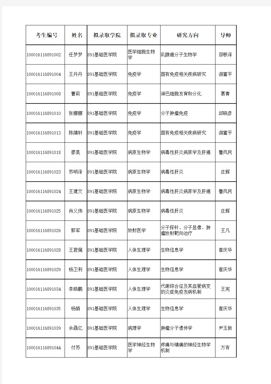 公示：2016博士拟录取名单