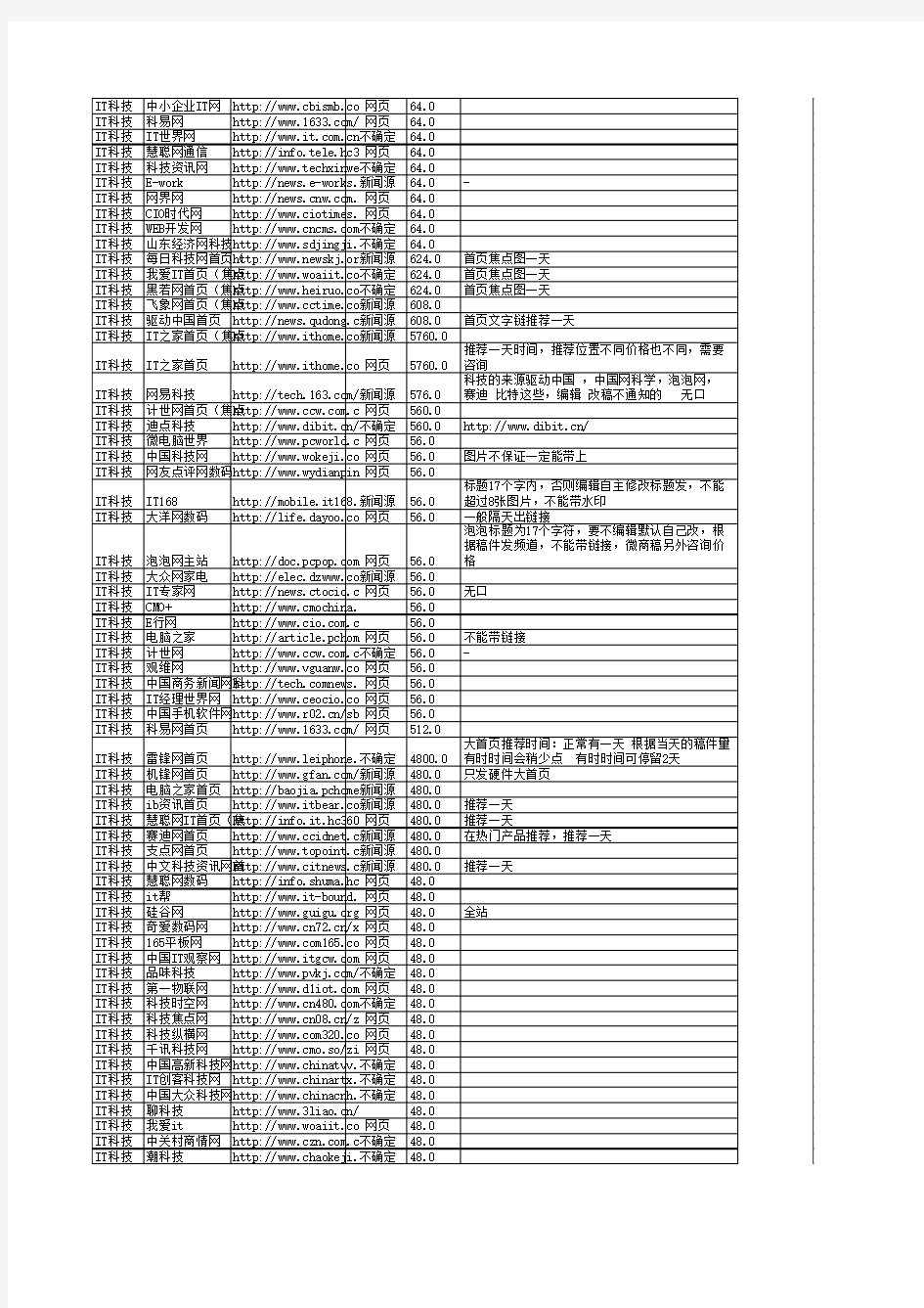 阳江软文营价格_阳江软文广告平台_阳江软文代发发布推广价格_软文发布软文发稿公司