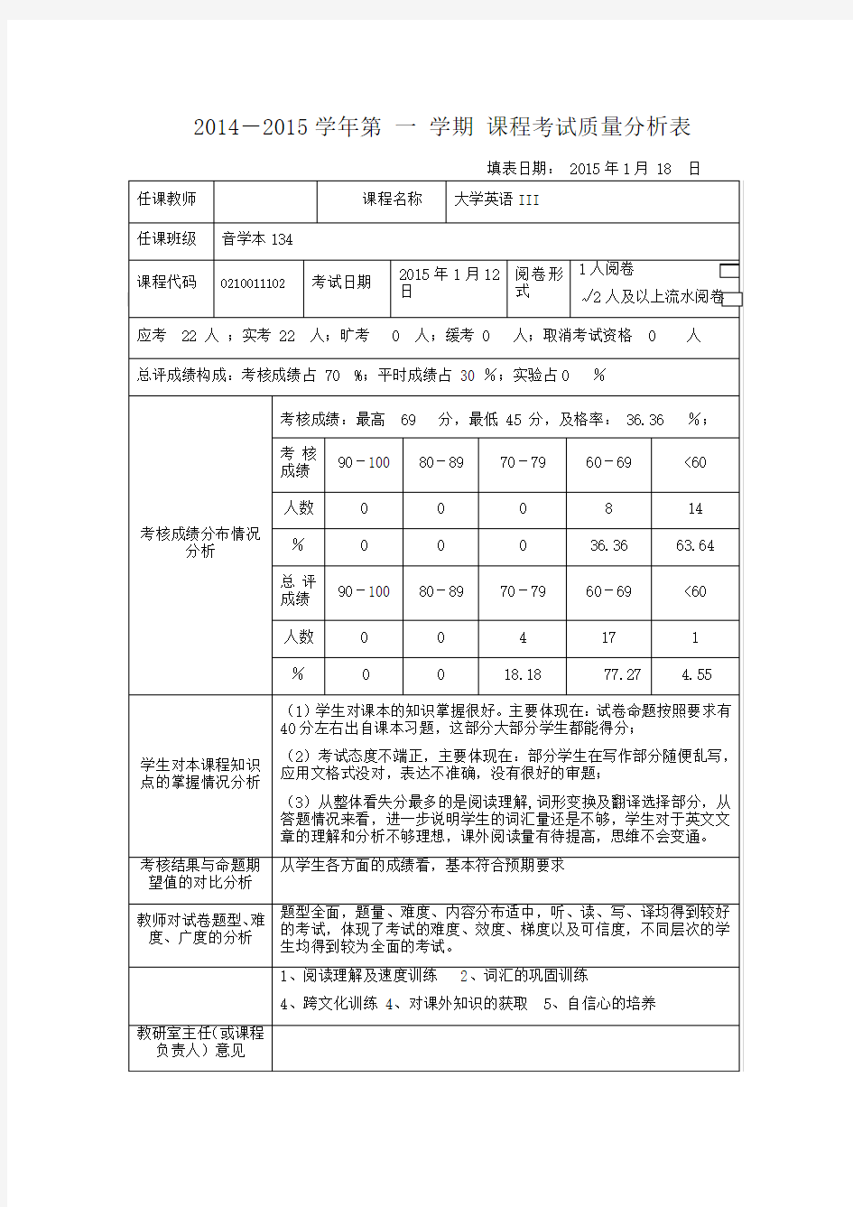 课程考试质量分析表