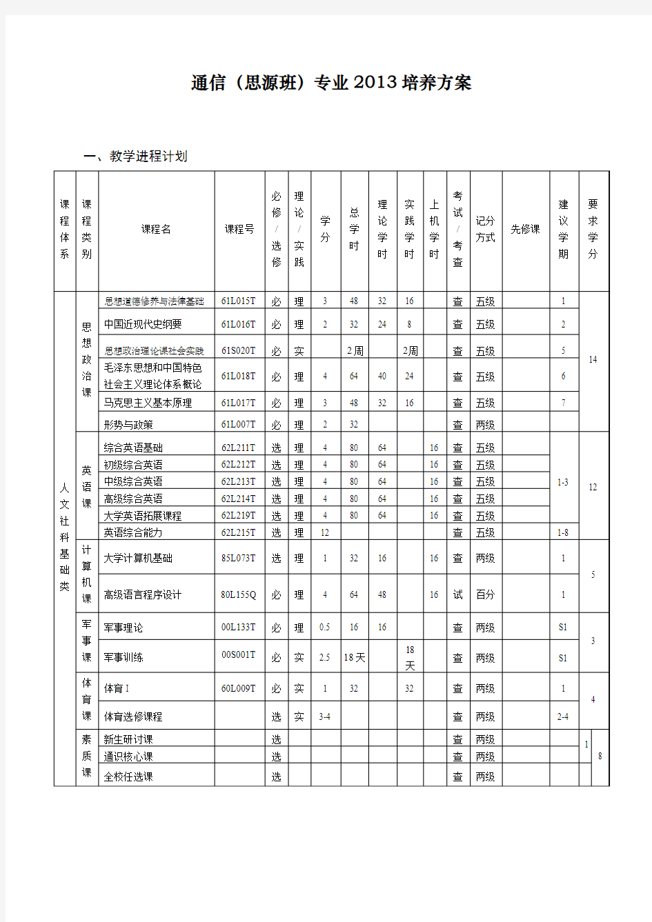 北京交通大学2013级思源班(通信工程)培养计划