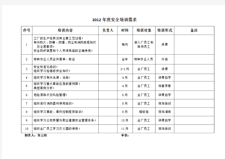 安全培训教育需求记录