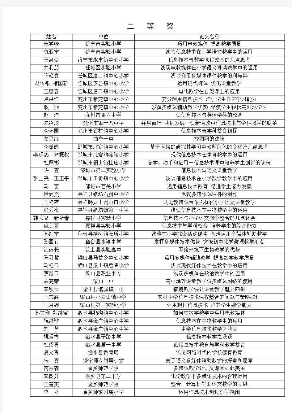 济宁市二OO五年电教论文评选获奖名单