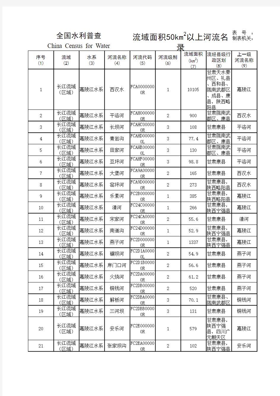 陇南河流名录