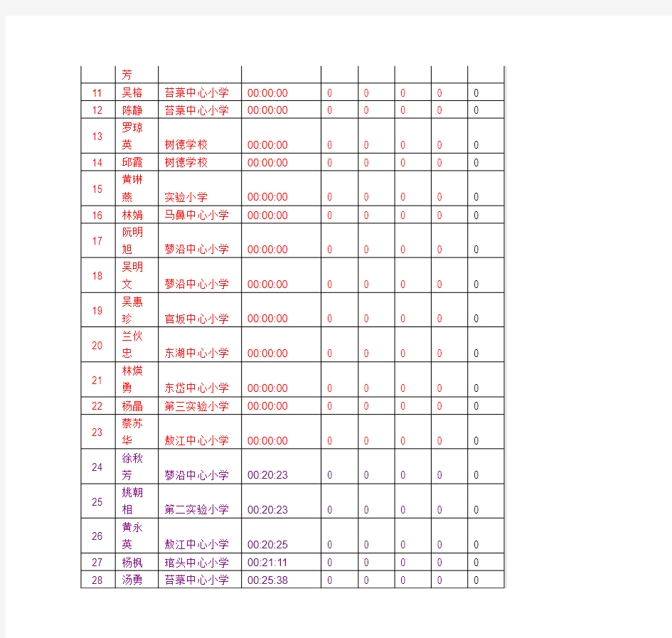2013连江小学语文培训班学习公告(截止4月7日) 学习时间到4月22日
