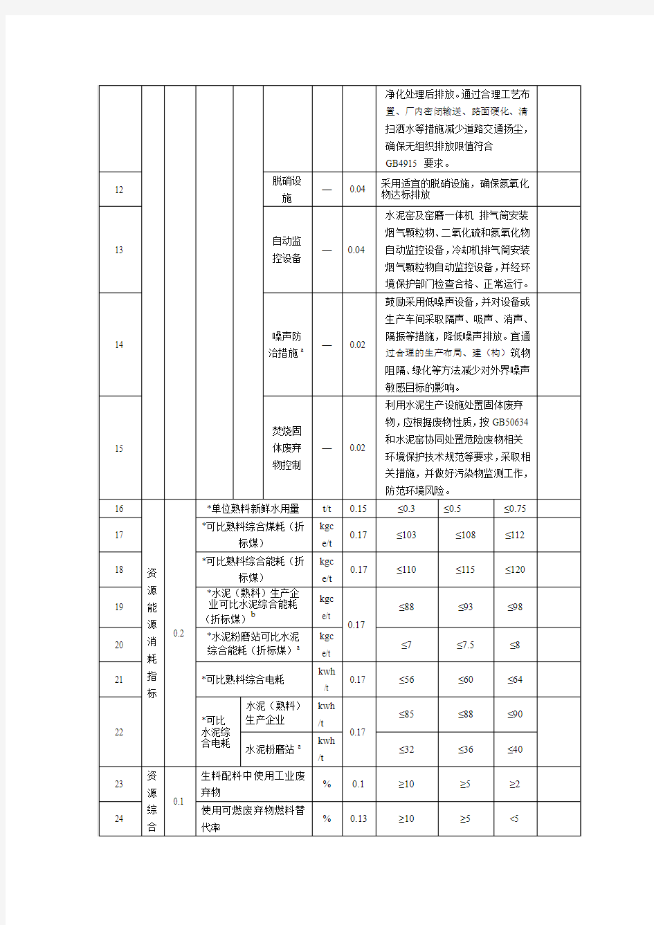 水泥行业清洁生产评价指标表-2014