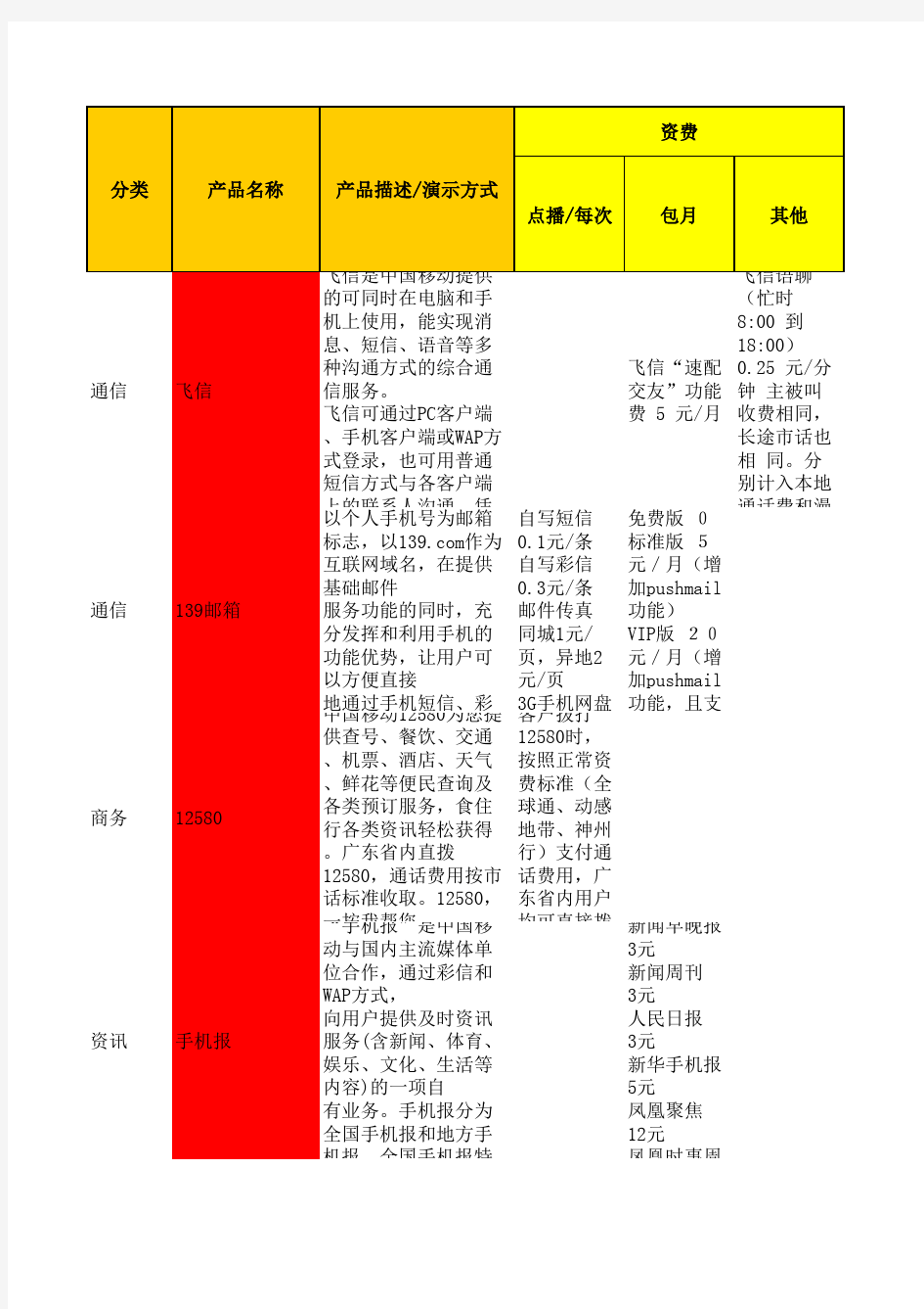 中国移动业务列表汇总