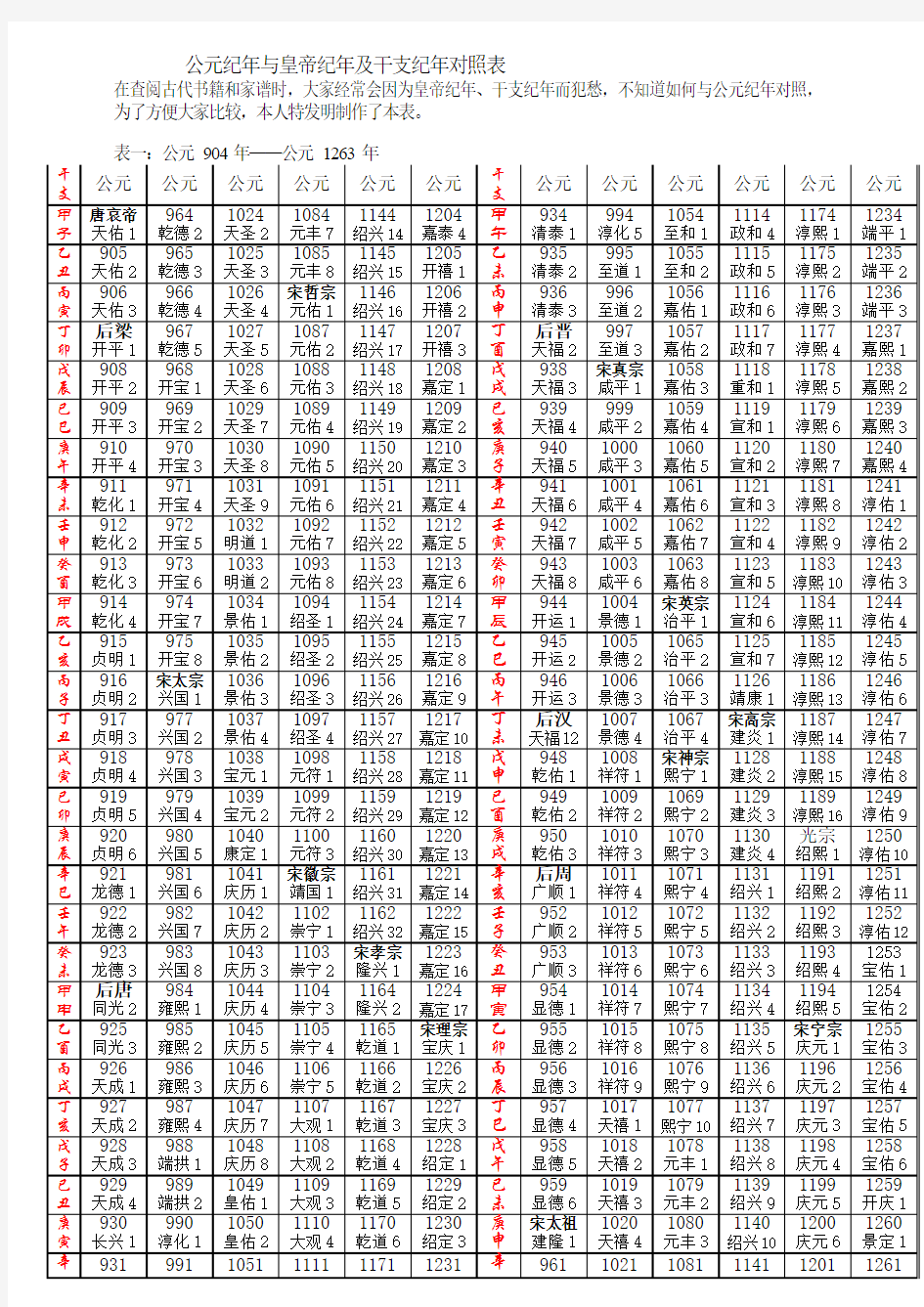 公元纪年与皇帝纪年及干支纪年的对照表 (2)