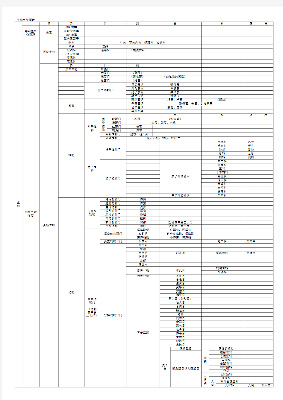 生物分类图表