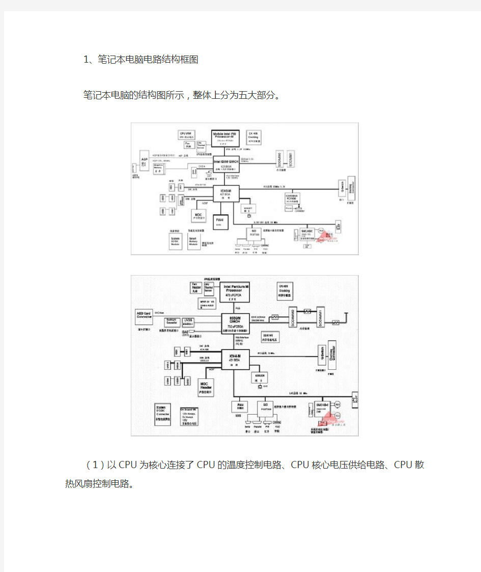 笔记本电脑电路结构