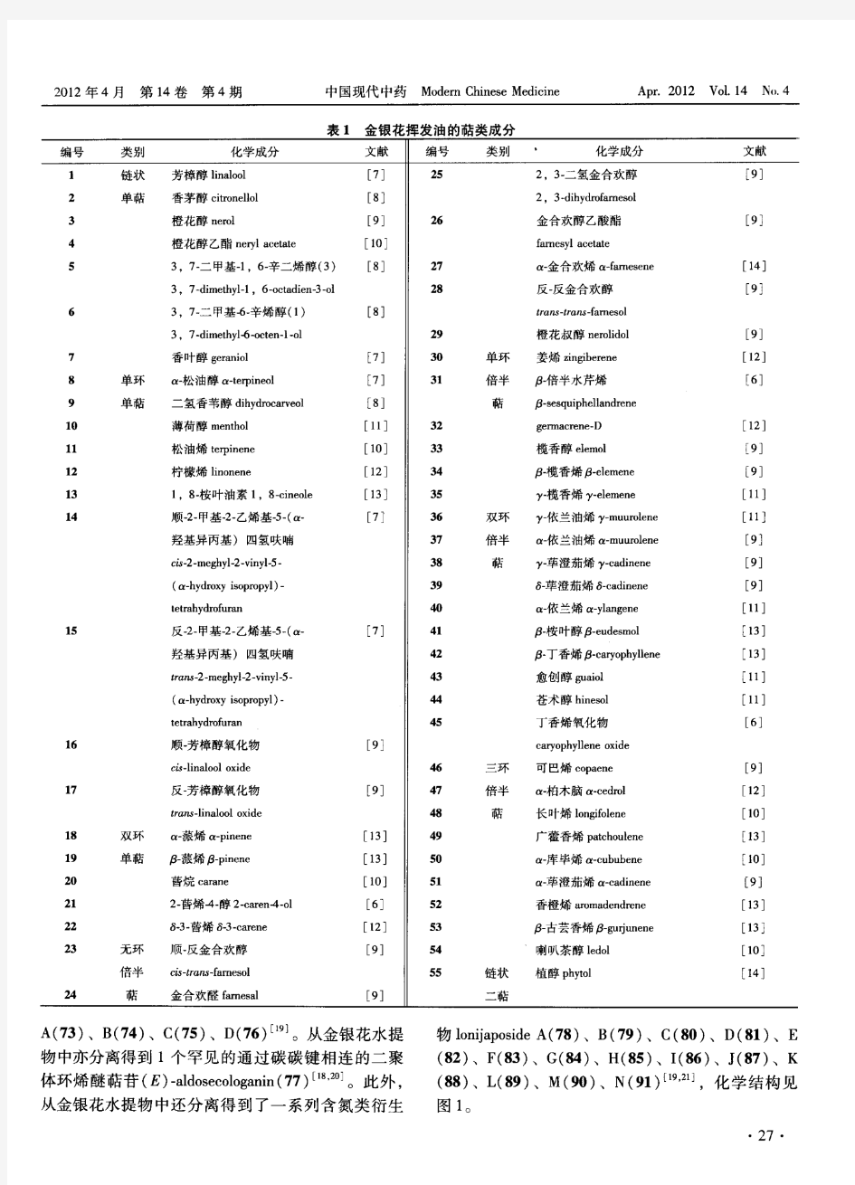 金银花化学成分的研究进展