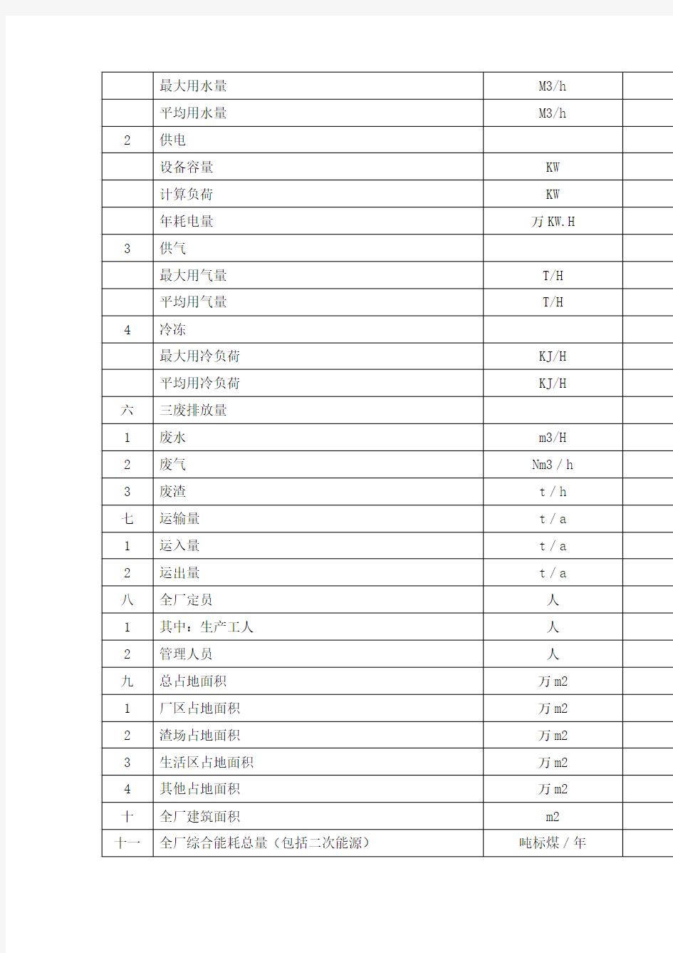 建设项目可行性研究报告应包含的内容