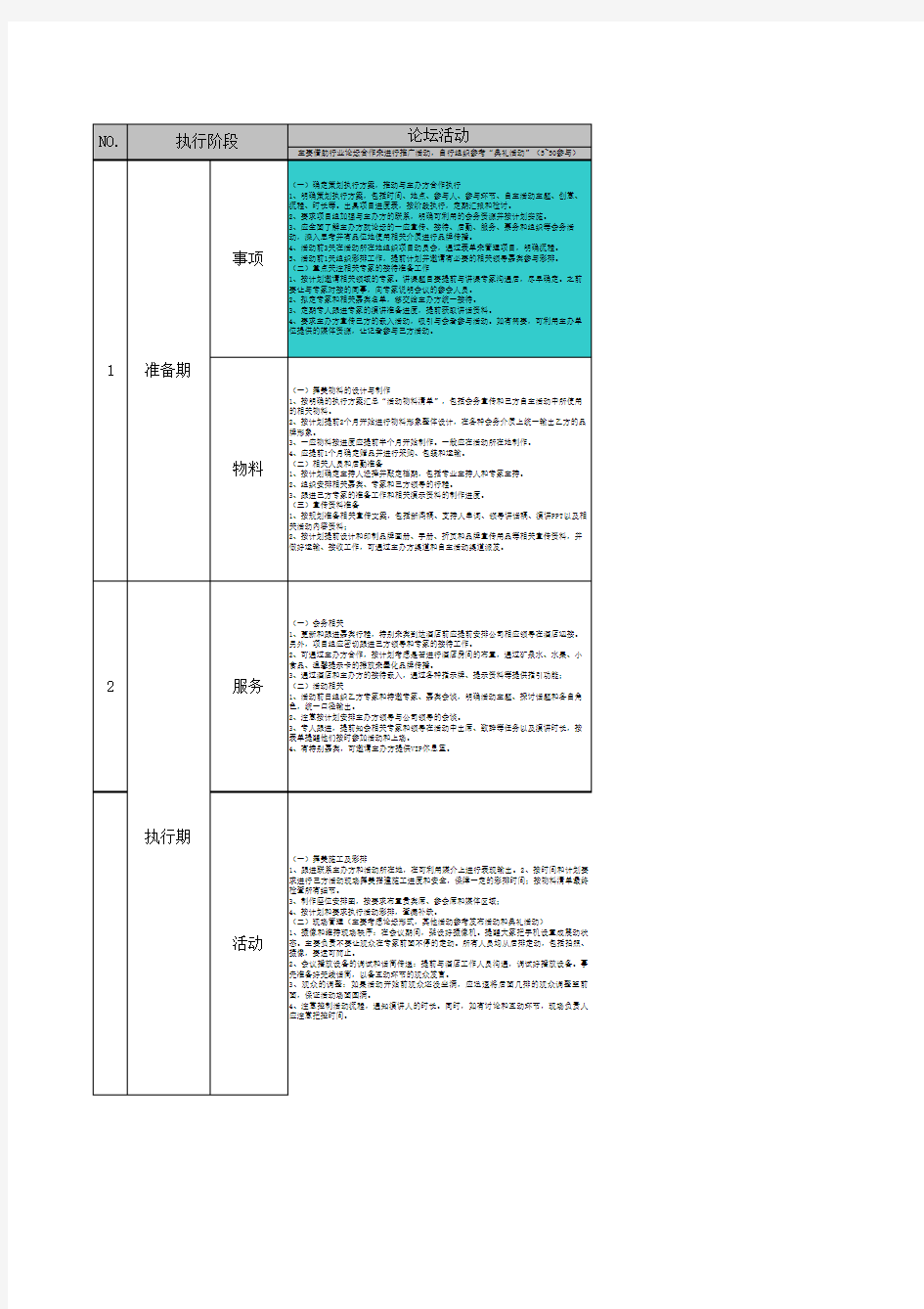 活动现场执行基本要求