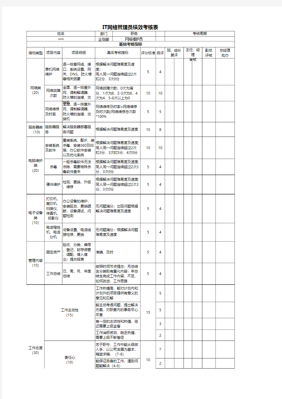 网络维护员绩效考核表