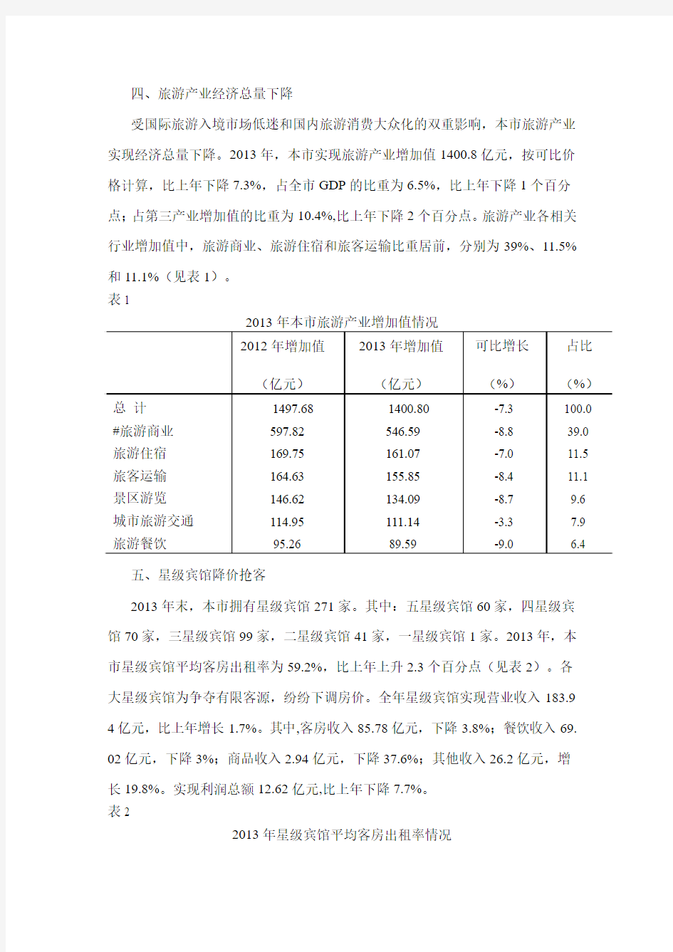 2013年上海市旅游业发展分析