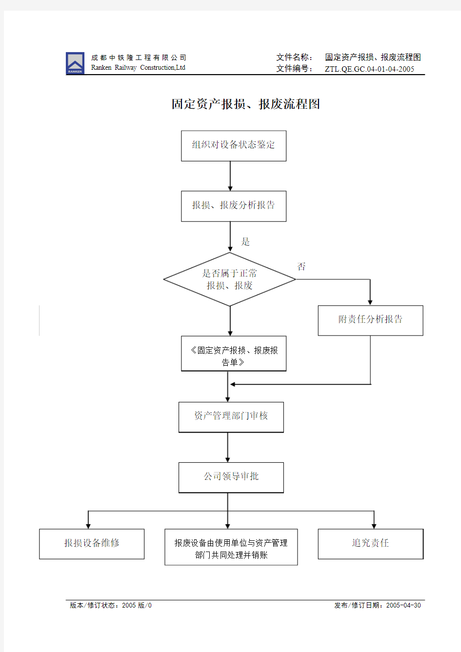 04.4固定资产报损报废流程