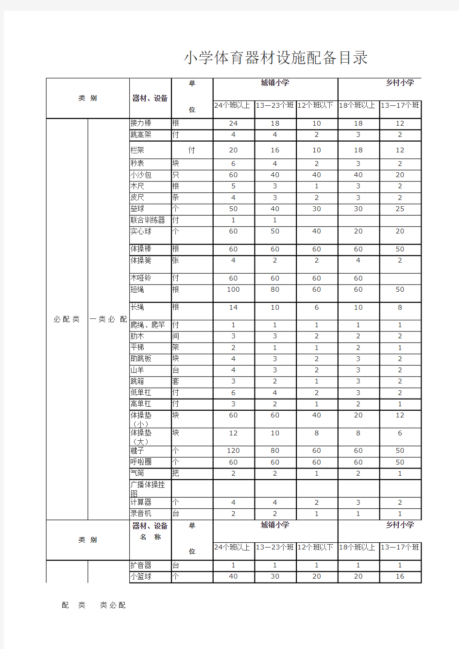 中小学体育器材配置标准