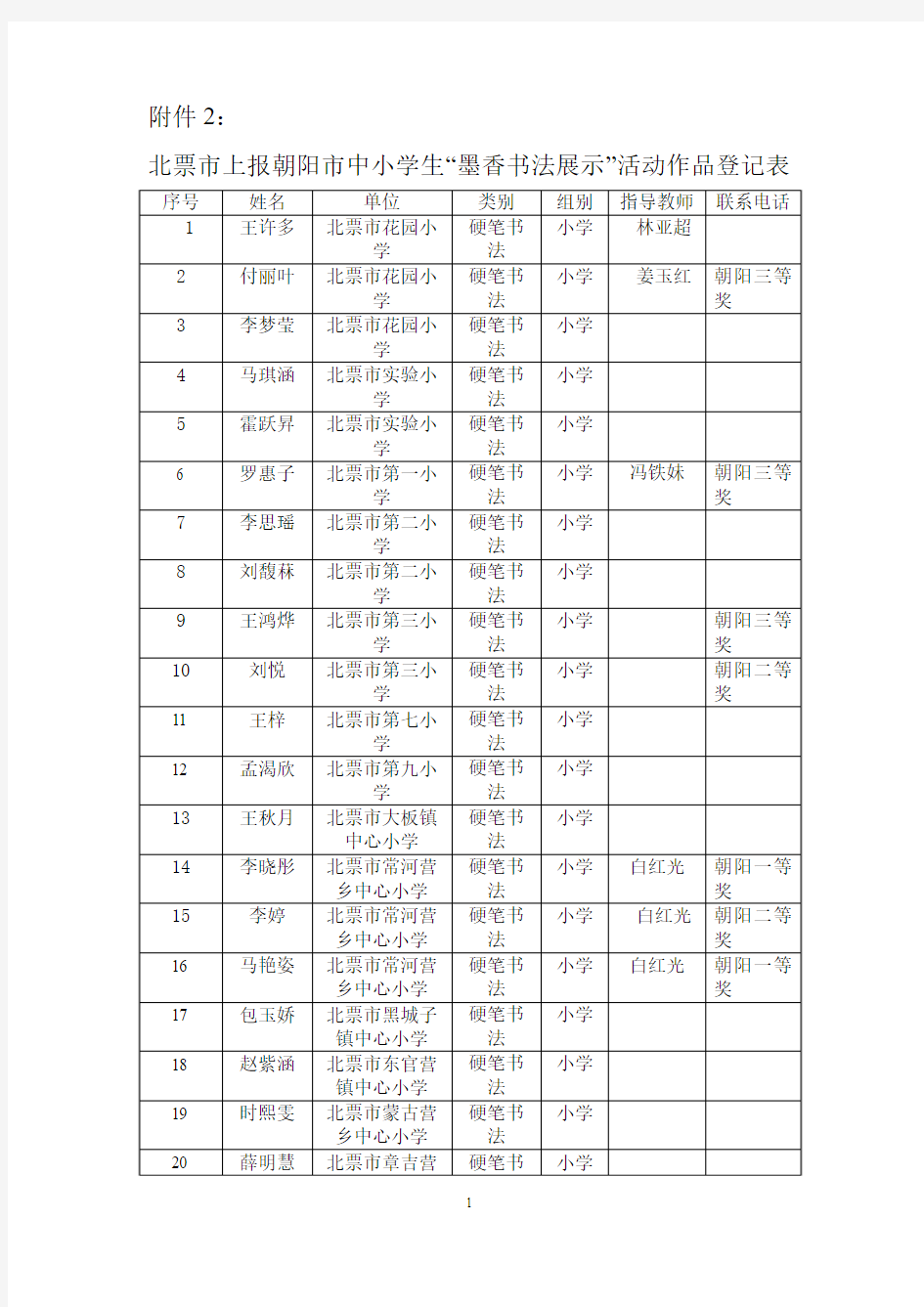 北票市上报朝阳市中小学生“墨香书法展示”活动作品登记表