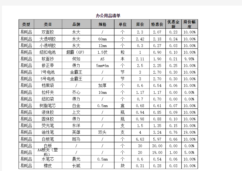 办公室、最全、所有办公用品清单及价格表