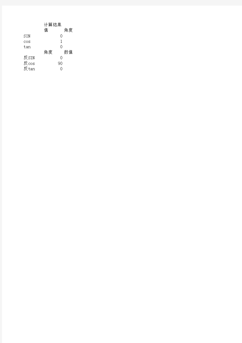 三角函数反三角函数计算表格